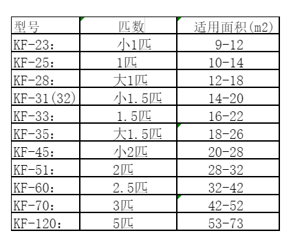 保靖空调维修