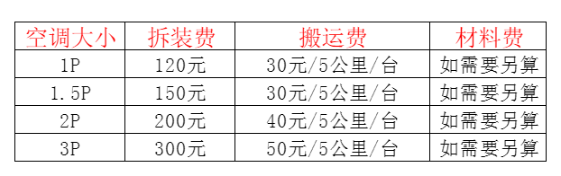 保靖空调移机及费用电话在哪里找